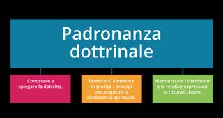 diagramma di flusso per la padronanza dottrinale