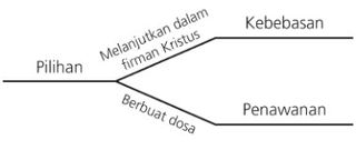 diagram, pilihan dan konsekuensi