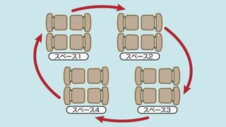 学習ステーションを設ける