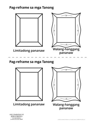 pagtingin sa mga tanong sa ibang pananaw