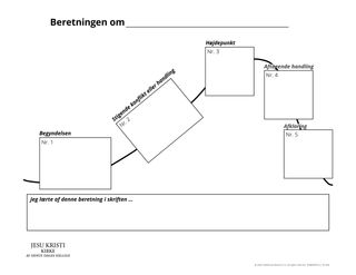 Plotdiagrammer