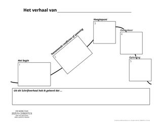 Schema van de verhaallijn