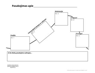 Siužeto schema