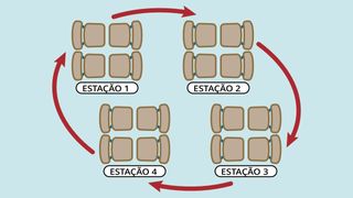 Criar estações de estudo