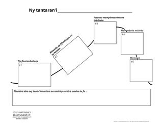 Fanehoana ny kisarin’ireo fizarana ao amin’ny tantara