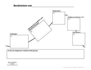 Diagram över handlingen