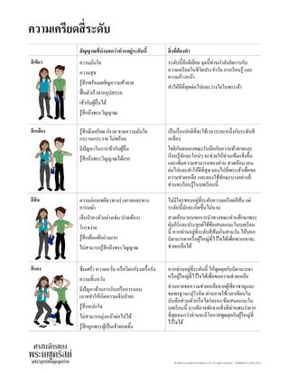 ความเครียดสี่ระดับ