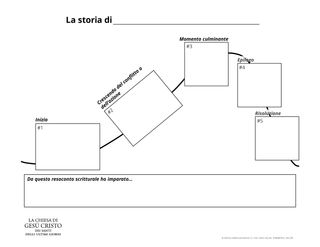 Diagramma della trama