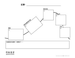 繪製情節圖