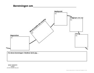 Bruk av plottdiagrammer