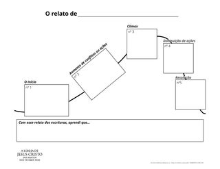 Diagramação de plotagem