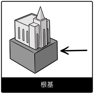 根基福音符號