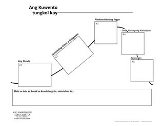 Paggawa ng diagram ng mga pangyayari sa kuwento