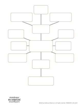 แผนผังความคิด