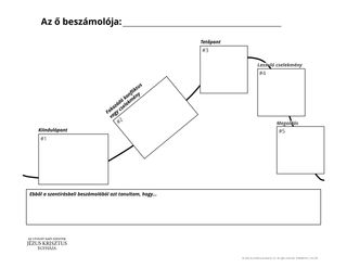 Történetdiagram