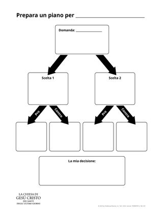 Albero delle decisioni