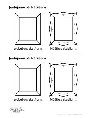 jautājumu pārfrāzēšana