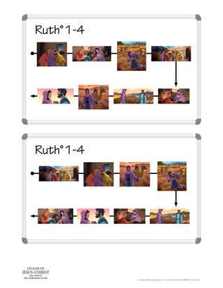 Ligne chronologique à partir d’images