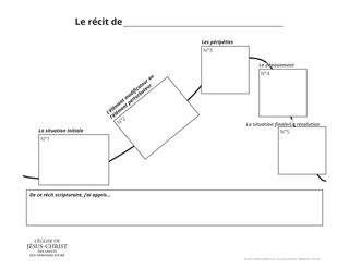 Diagramme de l’intrigue