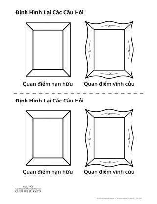 định hình lại các câu hỏi