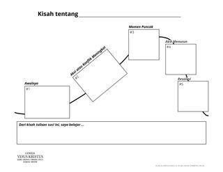 Membuat diagram alur