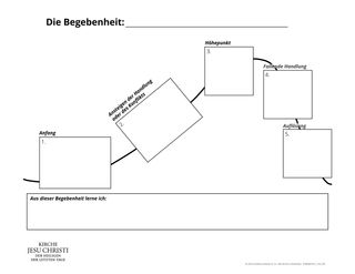 Handlungsdiagramm